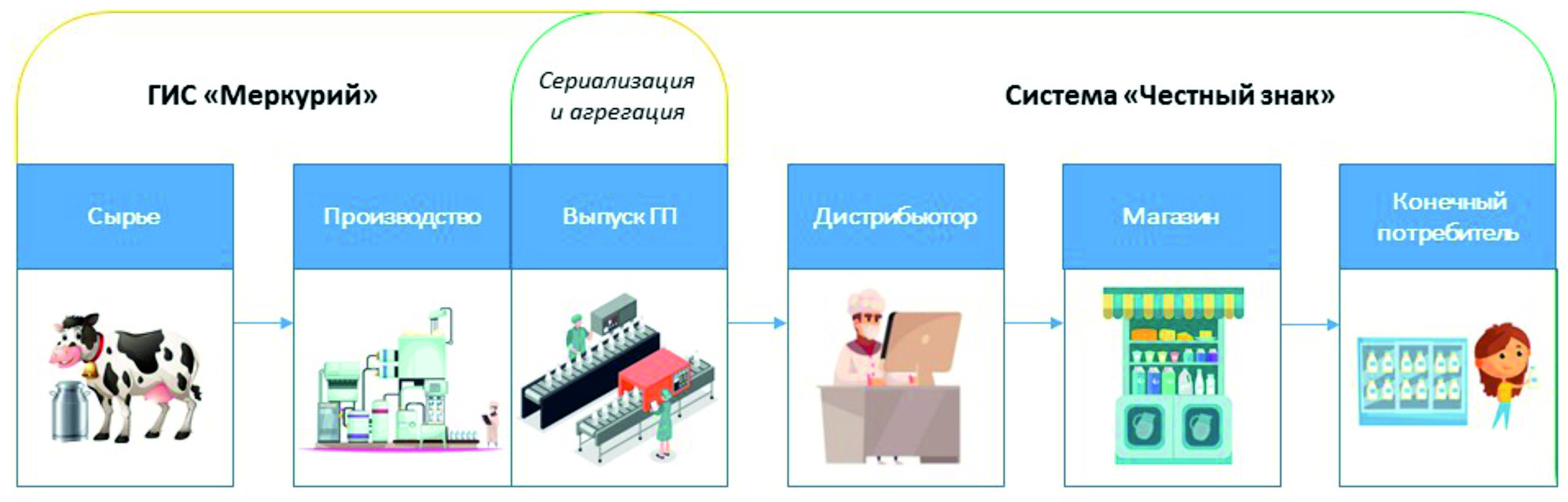 Меркурий схема магазинов